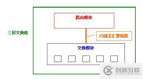 Vlan学习笔记终极整理