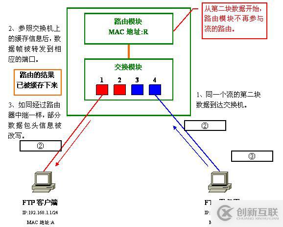 Vlan学习笔记终极整理