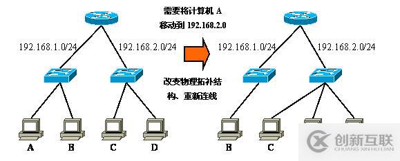 Vlan学习笔记终极整理