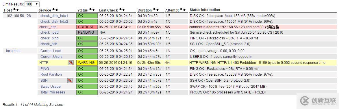 2.2 nagios 监控客户端