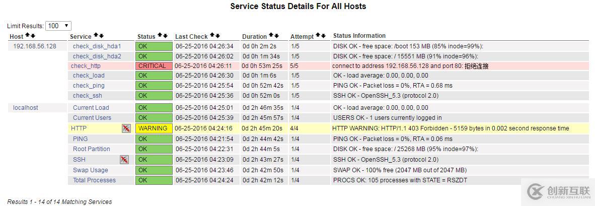 2.2 nagios 监控客户端