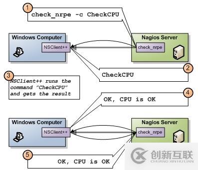 Nagios利用NSClient++监控Windows主机