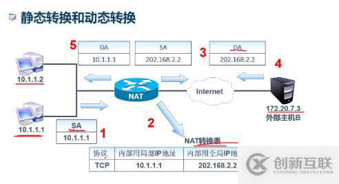 网络地址转换（NAT及PAT）