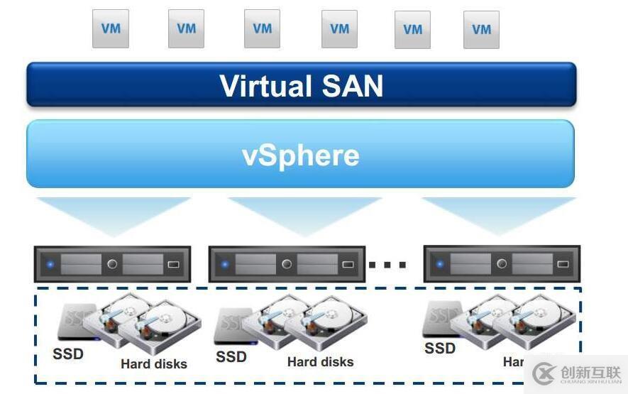VSAN存储结构介绍及数据恢复方法概述
