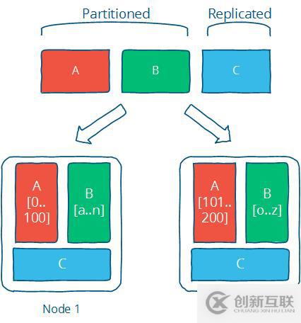 分布式系统的概念和原理