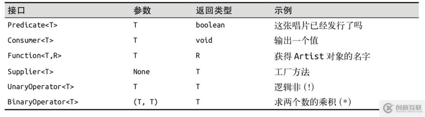 Java8函数式编程（一）：Lambda表达式类型与常用函数接口