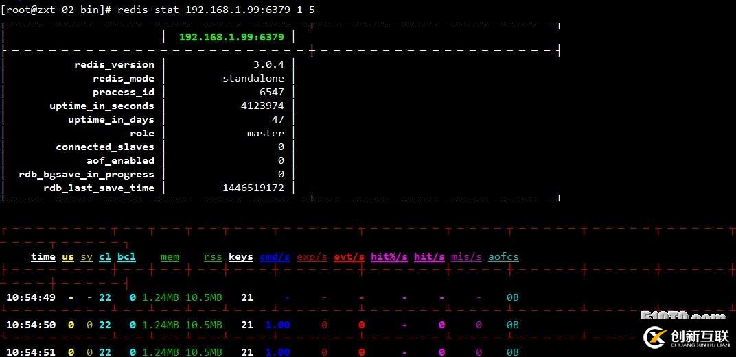 Redis监控软件Redis-stat