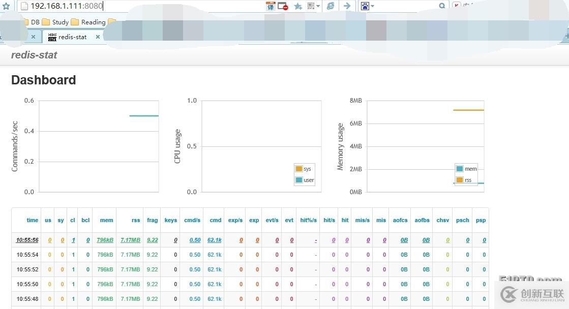 Redis监控软件Redis-stat