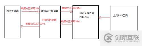 微信公共平台开发1