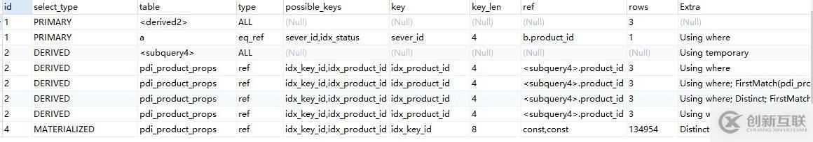 使用MySQL的示例分析