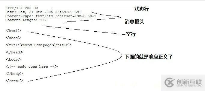 HTTP与HTTPS要点详解2