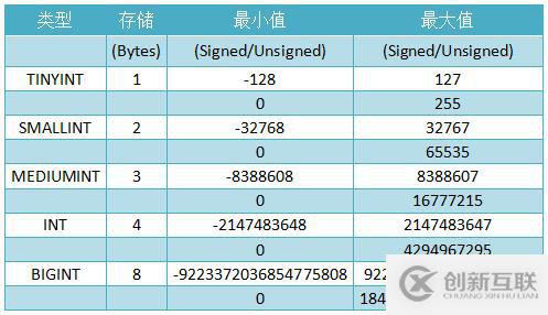 MYSQL中的int(11)指的是什么