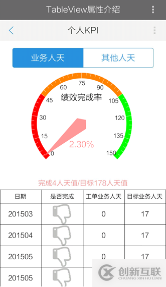 .Net语言Smobiler开发之怎么在手机上实现表单设计