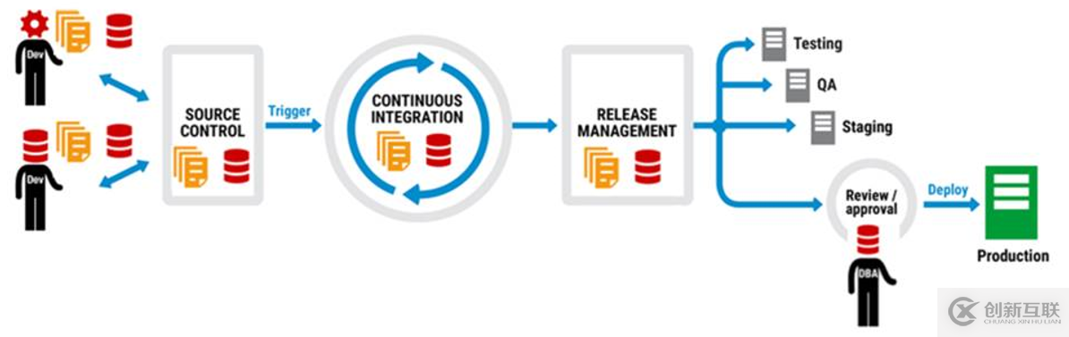 CALMS及其与数据库DevOps的关系是什么