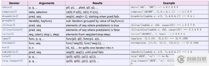 怎么在python中使用迭代器函数