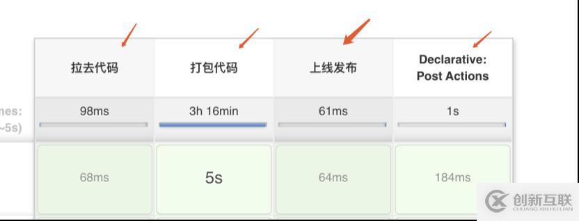 jenkins持续集成--看我如何从1到代码自动部署