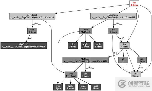 Python深度探索（1）：内存管理机制