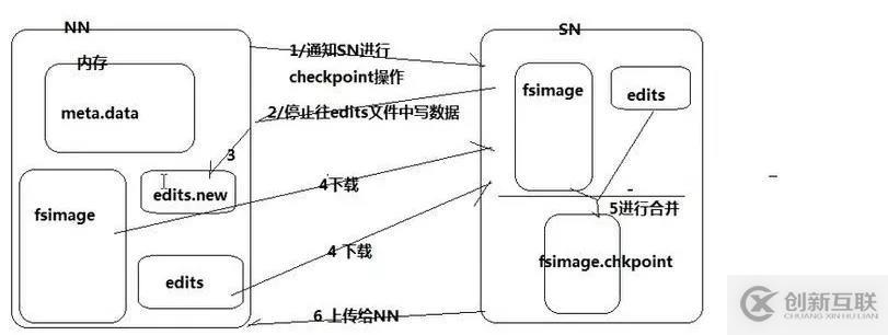 HDFS存入文件的整个流程