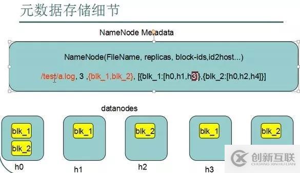 HDFS存入文件的整个流程