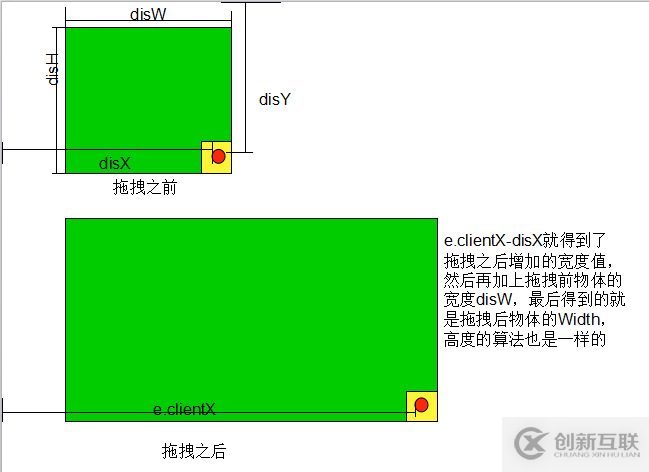 JS怎么实现基于拖拽改变物体大小的方法