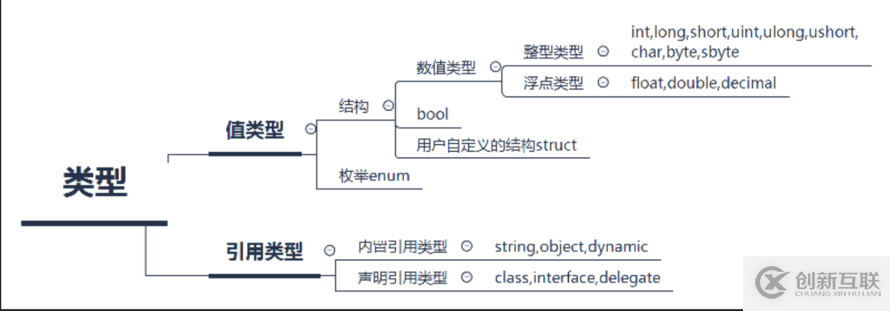 C#之Equals与==