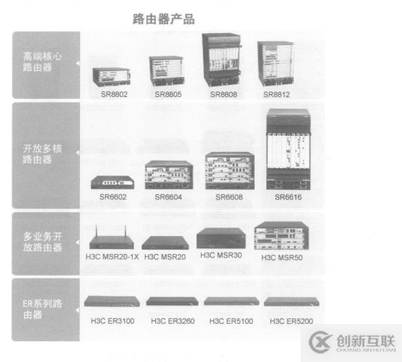 H3C的前世今生及它的基础配置