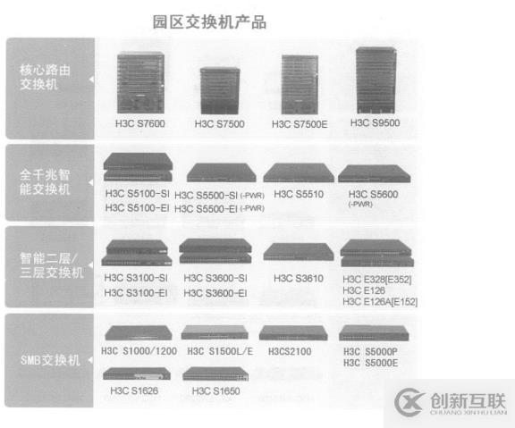 H3C的前世今生及它的基础配置