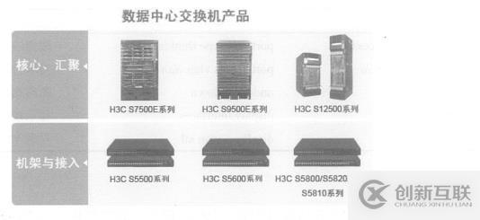 H3C的前世今生及它的基础配置