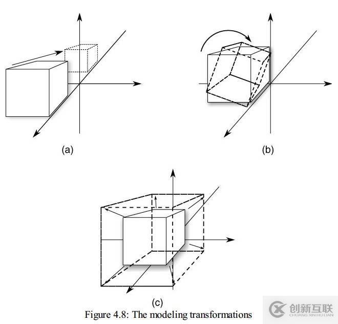 Coordinate Transformations(坐标系的变换)