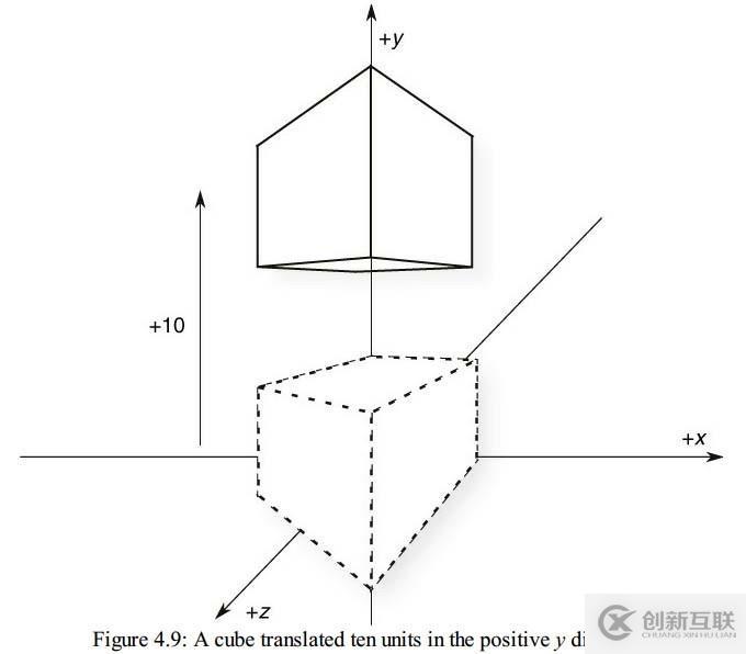 Coordinate Transformations(坐标系的变换)