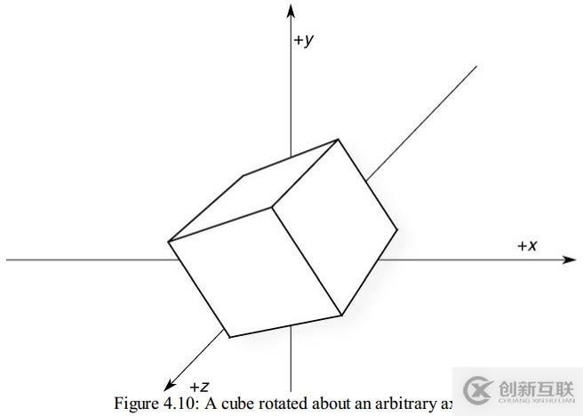 Coordinate Transformations(坐标系的变换)