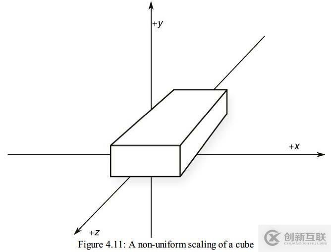 Coordinate Transformations(坐标系的变换)