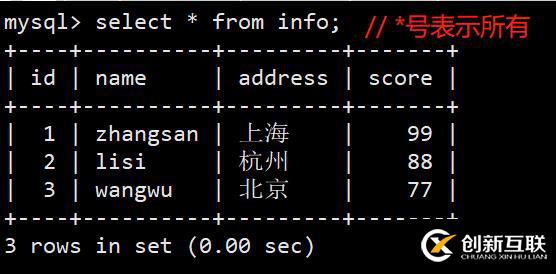 mysql数据库有哪些基本的操作命令