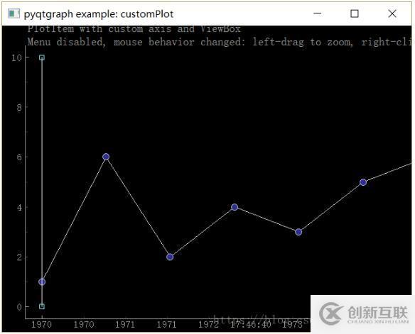 Python3.x+pyqtgraph实现数据可视化的方法