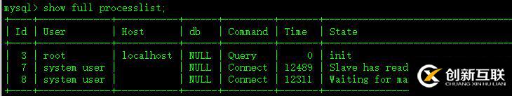 MySQL show processlist说明