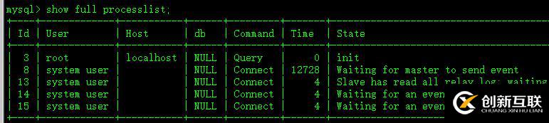 MySQL show processlist说明