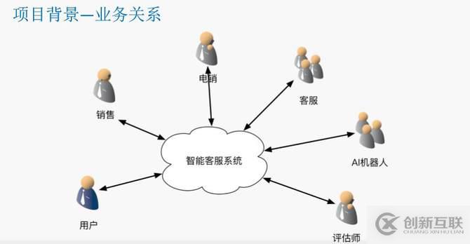 瓜子二手车封宇：瓜子IM智能客服系统数据架构设计