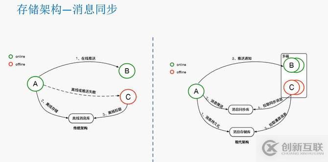 瓜子二手车封宇：瓜子IM智能客服系统数据架构设计