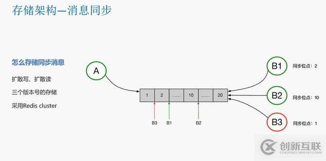 瓜子二手车封宇：瓜子IM智能客服系统数据架构设计