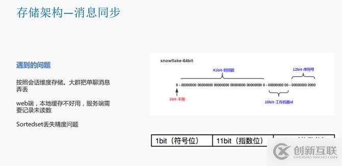 瓜子二手车封宇：瓜子IM智能客服系统数据架构设计