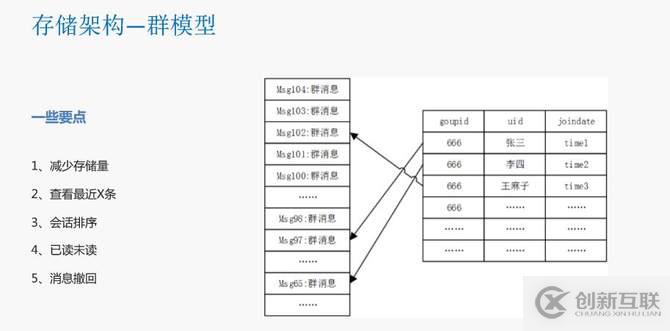 瓜子二手车封宇：瓜子IM智能客服系统数据架构设计