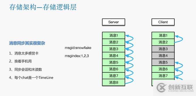 瓜子二手车封宇：瓜子IM智能客服系统数据架构设计