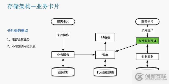 瓜子二手车封宇：瓜子IM智能客服系统数据架构设计