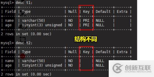 MySQL数据库及表的管理