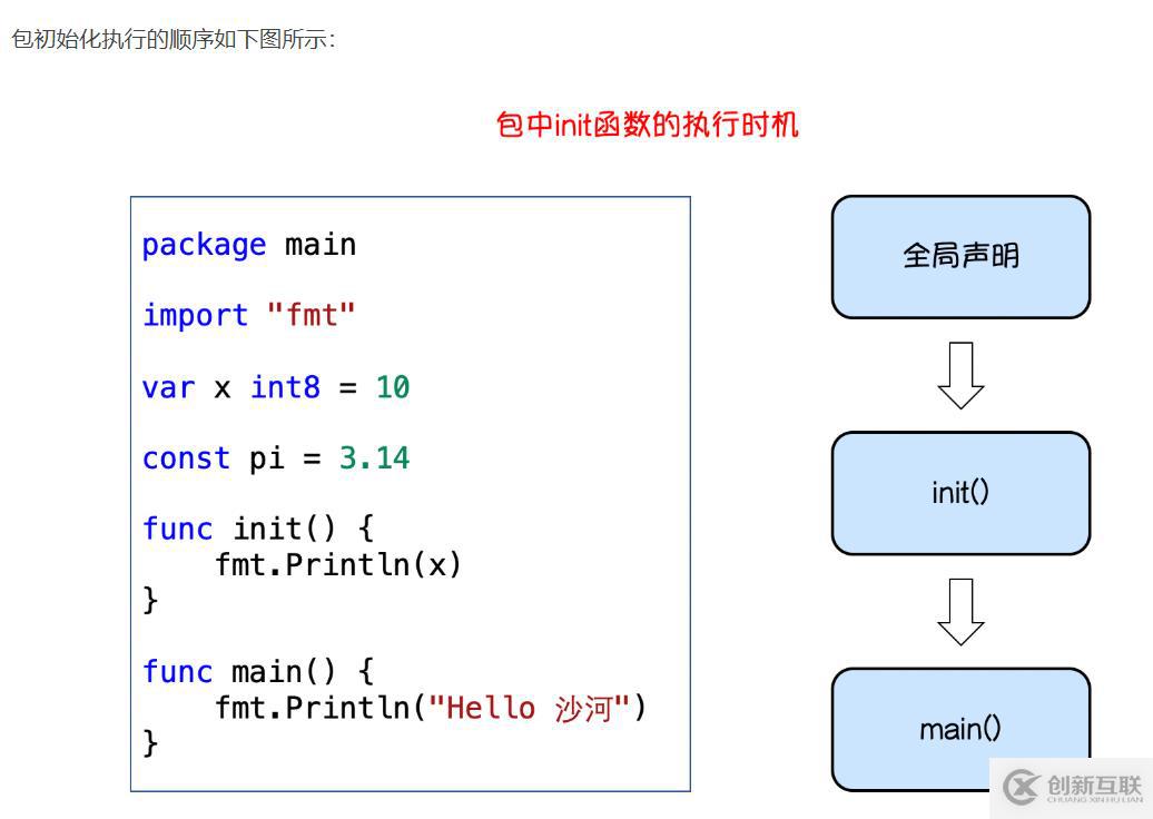 golang中package的介绍和使用