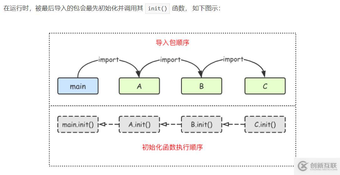 golang中package的介绍和使用