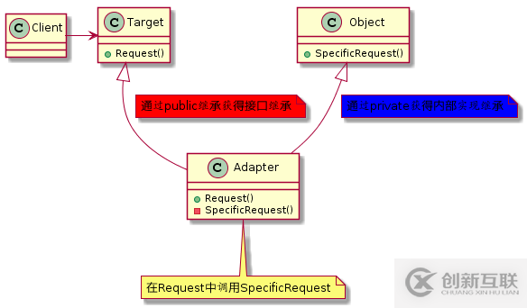 C++设计模式之适配器模式Adapter的示例分析