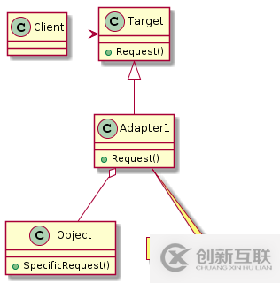 C++设计模式之适配器模式Adapter的示例分析