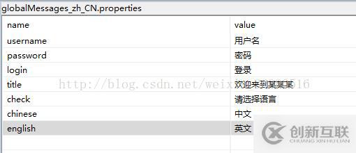 struts2的国际化如何实现网站整体中英文切换