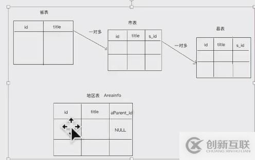 Django 模型类关系及相关操作